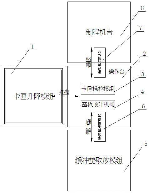 An automatic equipment for taking enlarged size liquid crystal substrate