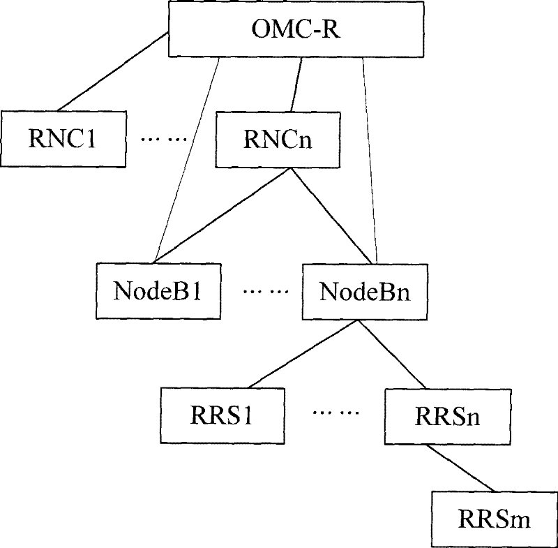 Management method and apparatus for local district identification in mobile communication system