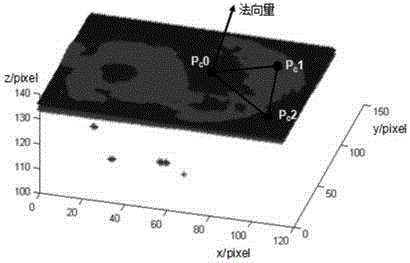 Planar component three-dimensional position and normal vector calculation method based on depth map