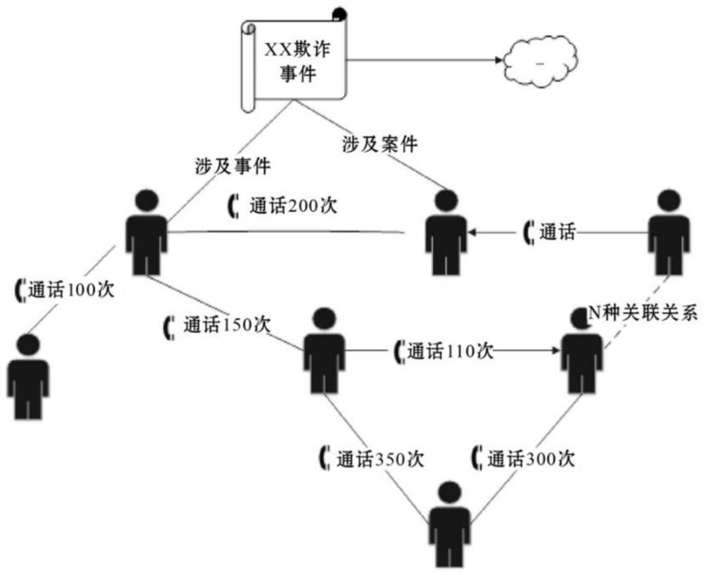 Telecommunication fraud identification method and device based on ticket data