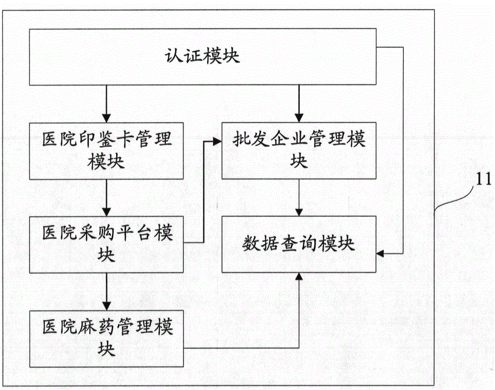 Signature card electronic system and signature card information processing method