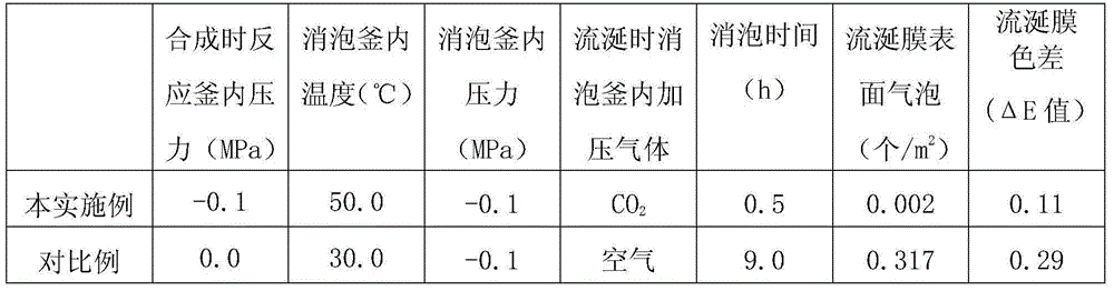 Defoaming kettle and defoaming method for producing polyamic acid resin