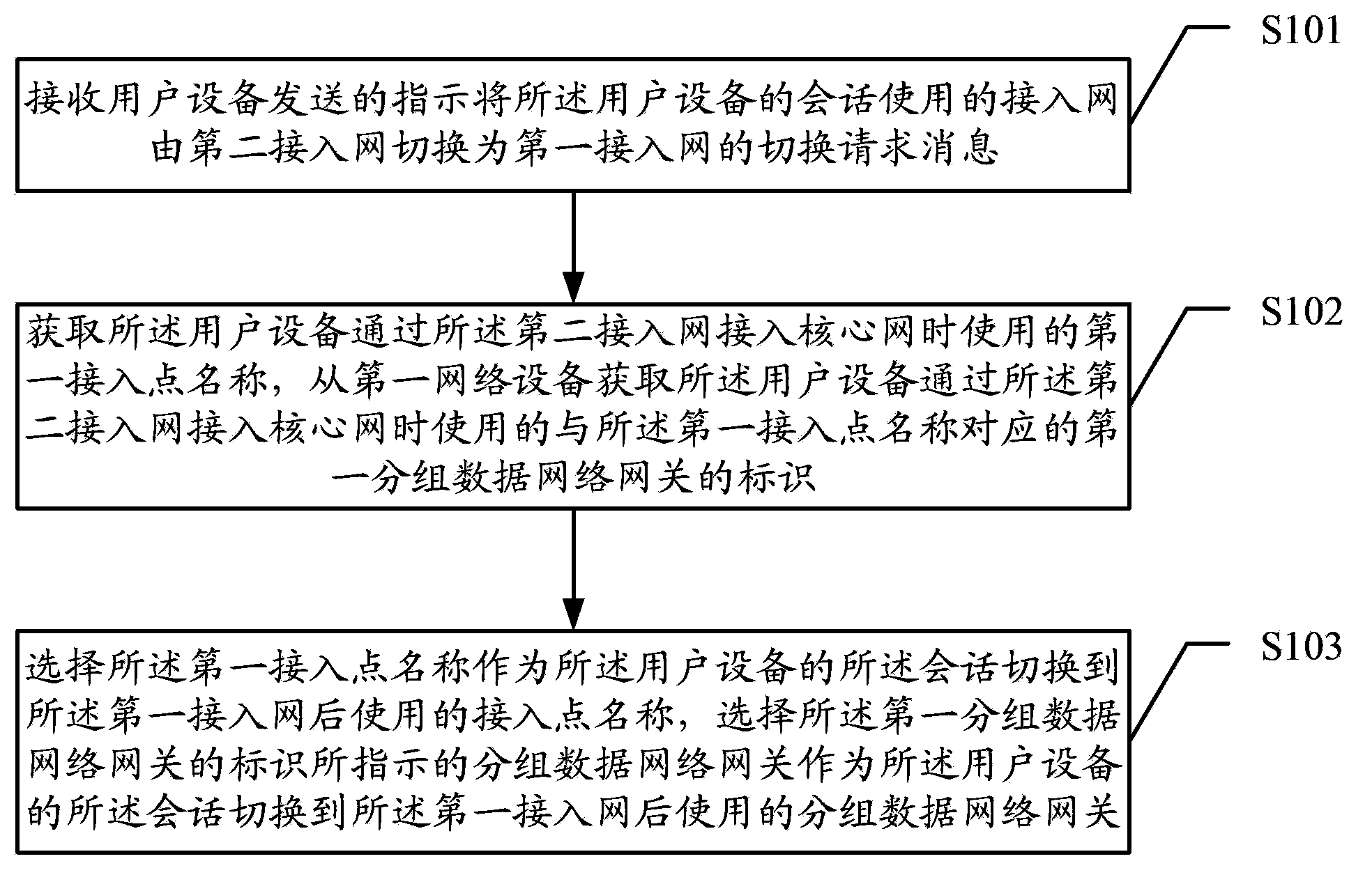 Method and device for selecting network device in switching process