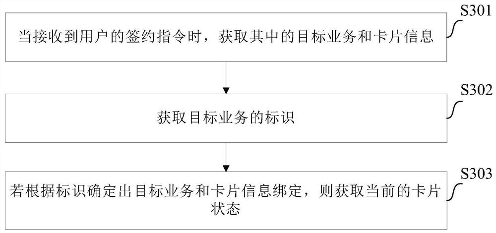 Service subscription entrance management method, service platform and terminal