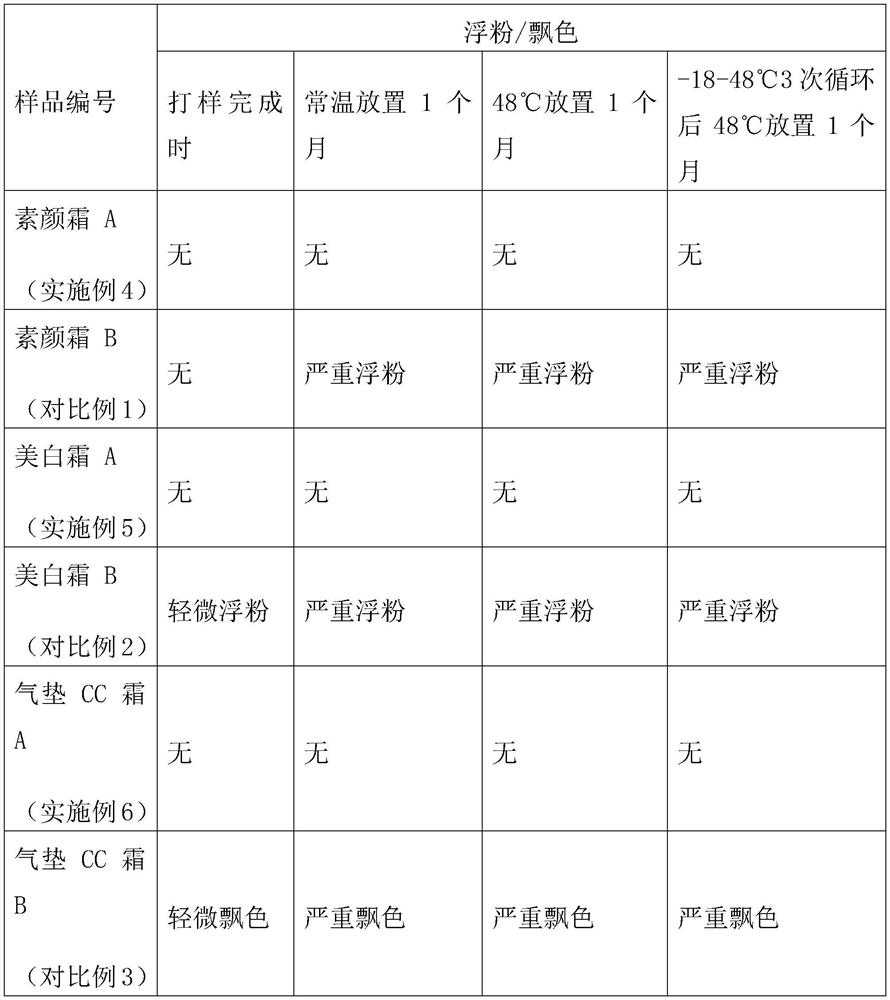 Pre-emulsified slurry of hydrophobic and oleophobic powder, preparation method and application thereof