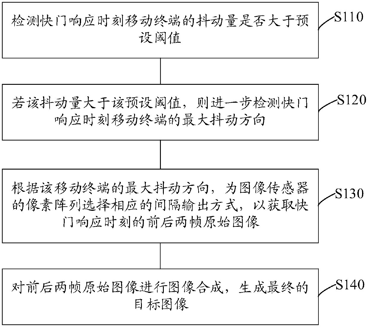 Image jitter compensation method and device and storage medium