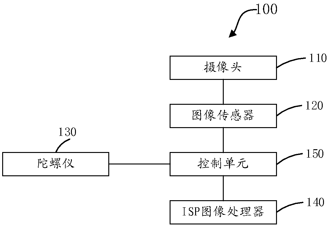 Image jitter compensation method and device and storage medium