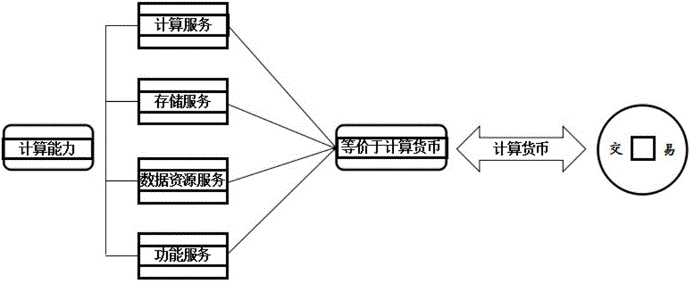 Computing power transaction system and method based on blockchain