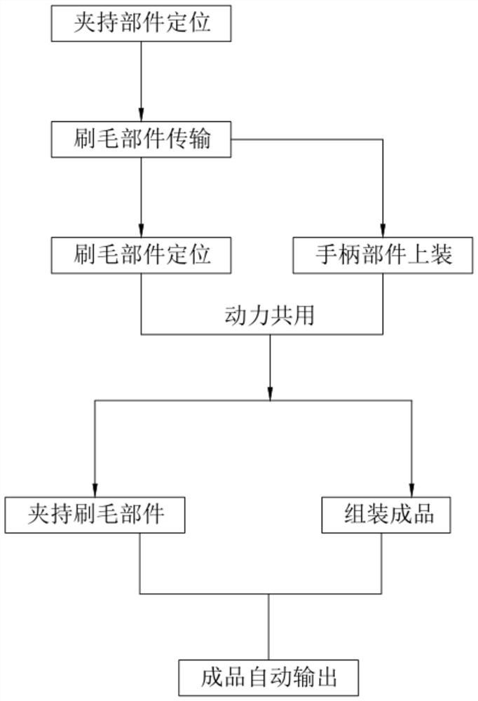 A kind of detachable paint brush production process