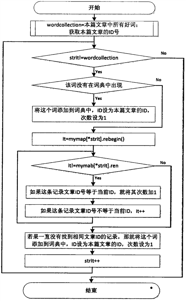 A Text Classification Method and System Based on Rough Set and KNN