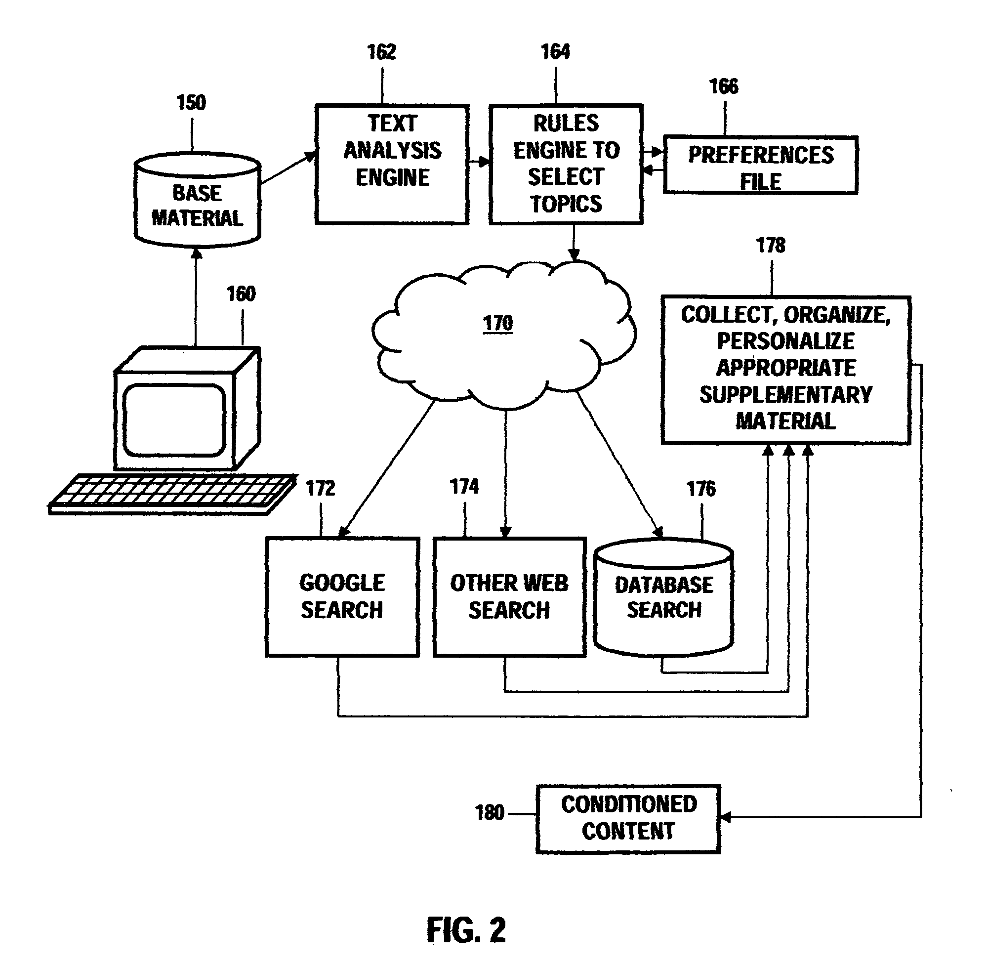 Method and system for personalized content conditioning