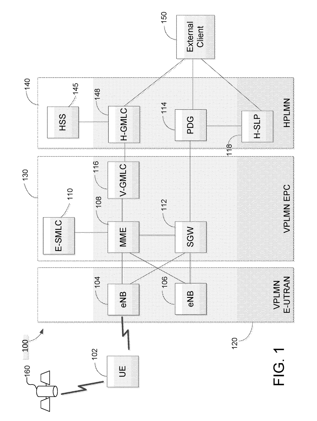 Methods and systems for support of location for the internet of things