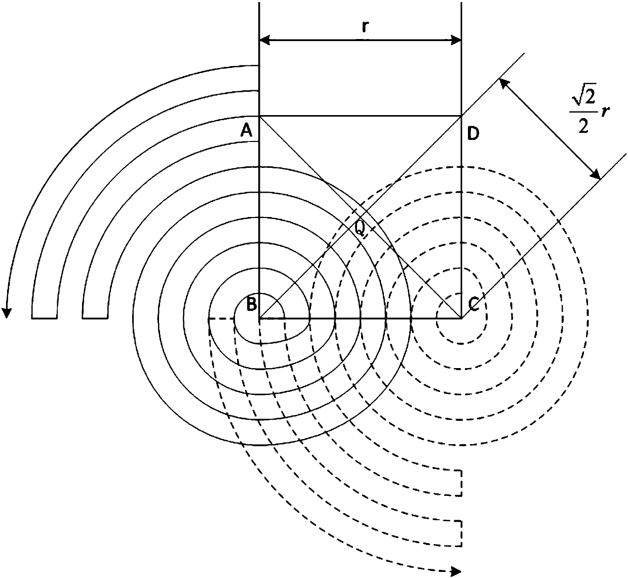 Fast multi-laser scanning method