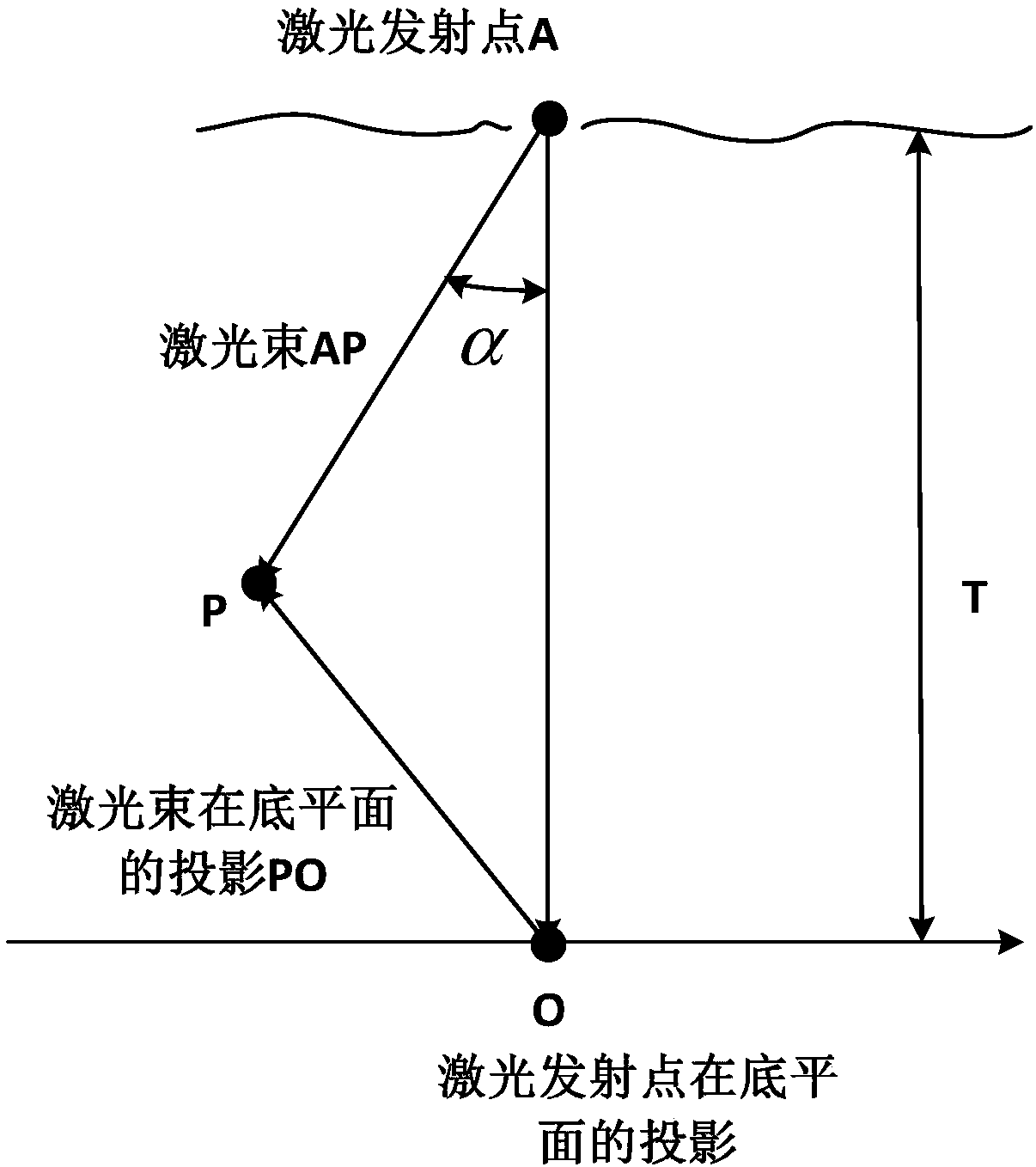 Fast multi-laser scanning method