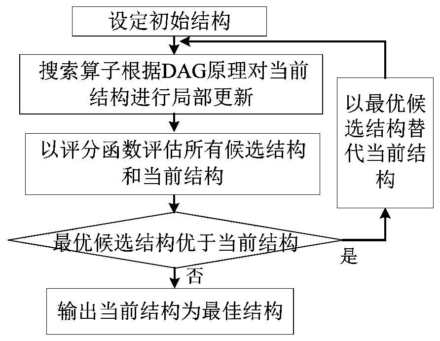 Photovoltaic power climbing event imprecise probability prediction method and system considering daily periodic influence