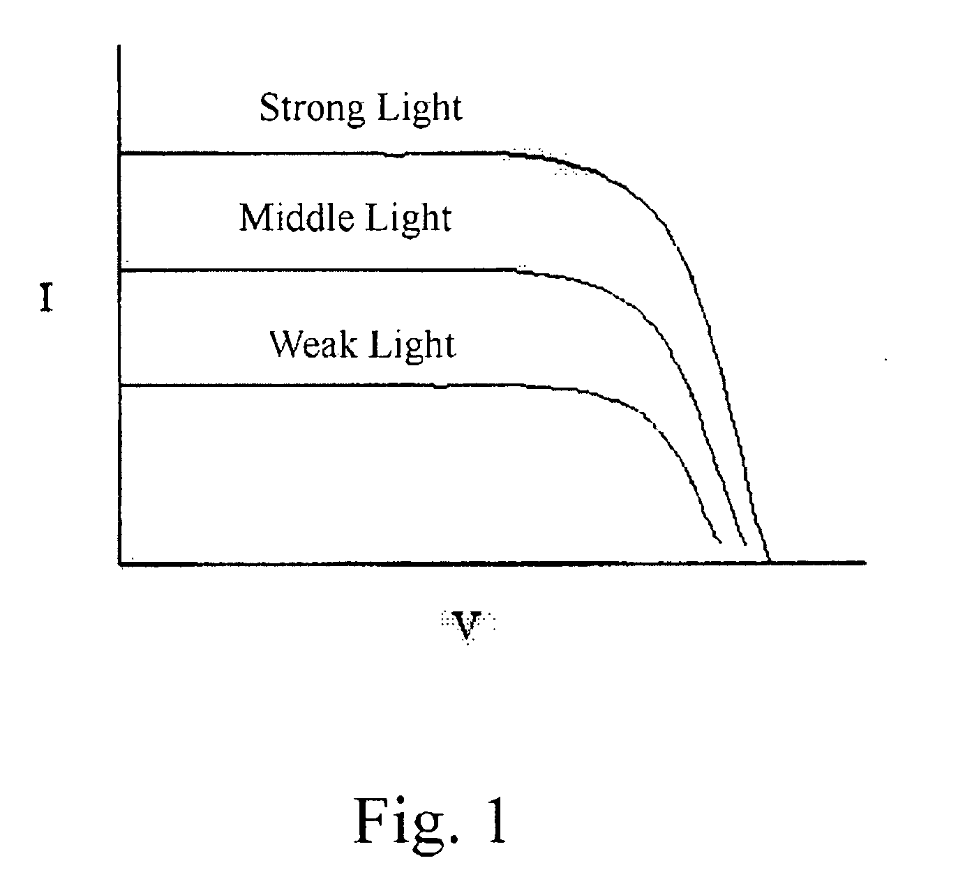 Maximum power point tracking system for the solar-supercapacitor power device and method using same