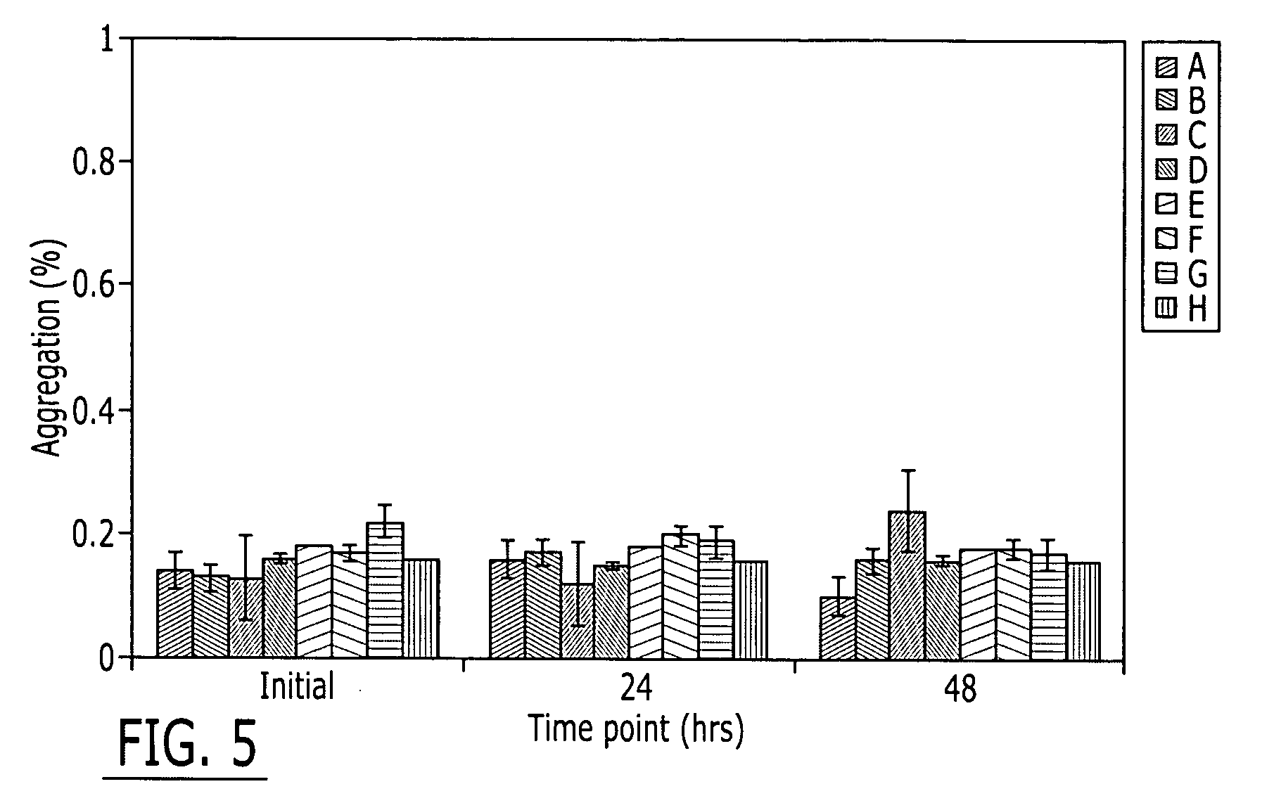 Composition and apparatus for transdermal delivery