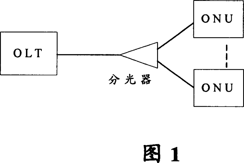 System and method for protecting passive optical network