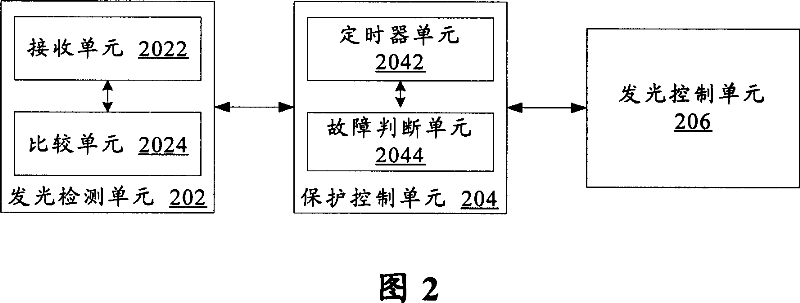 System and method for protecting passive optical network