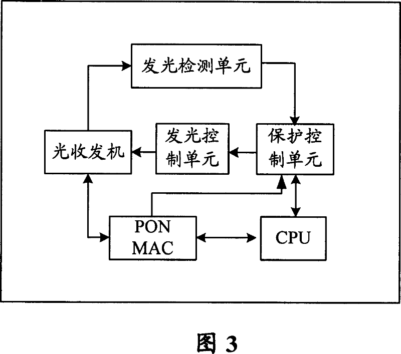 System and method for protecting passive optical network