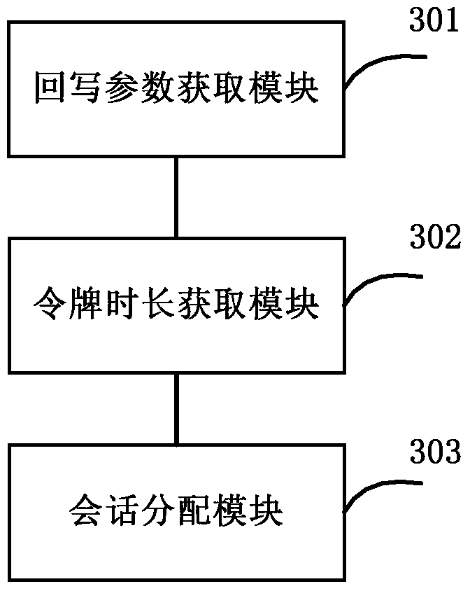 Method, apparatus and platform for setting valid duration of file write-back process token