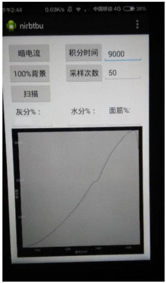 Portable NIR (near infrared spectrum) rapid food detection and modeling integration system and method