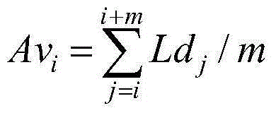 Feeder maximum load estimation method for distribution transformers