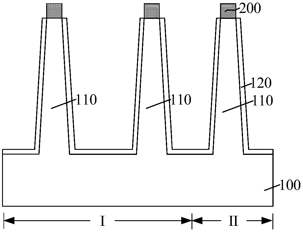 Forming method for fin-type field-effect tube