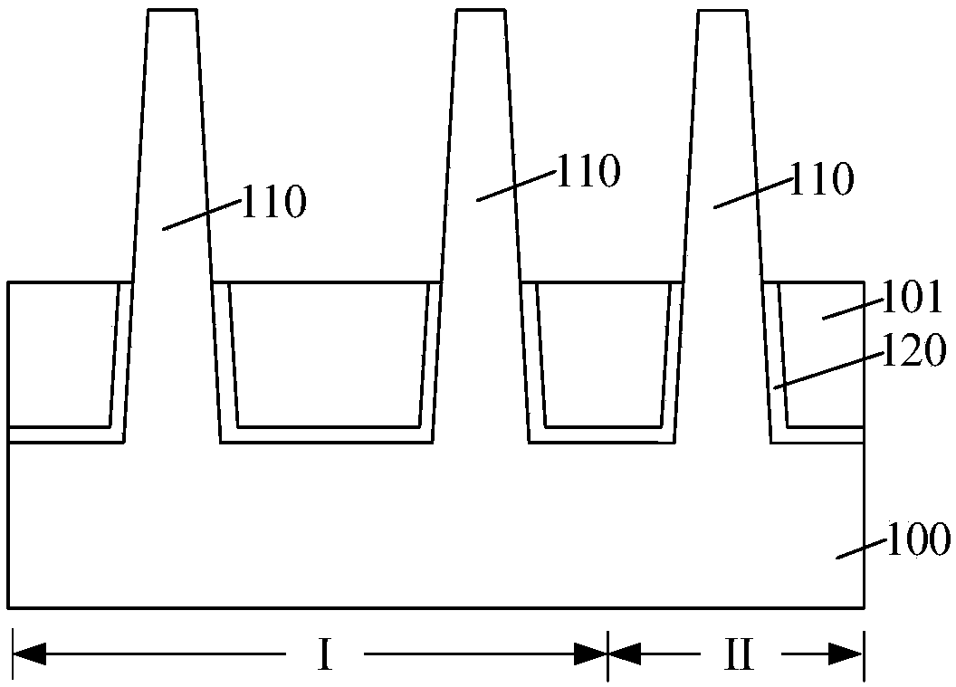 Forming method for fin-type field-effect tube