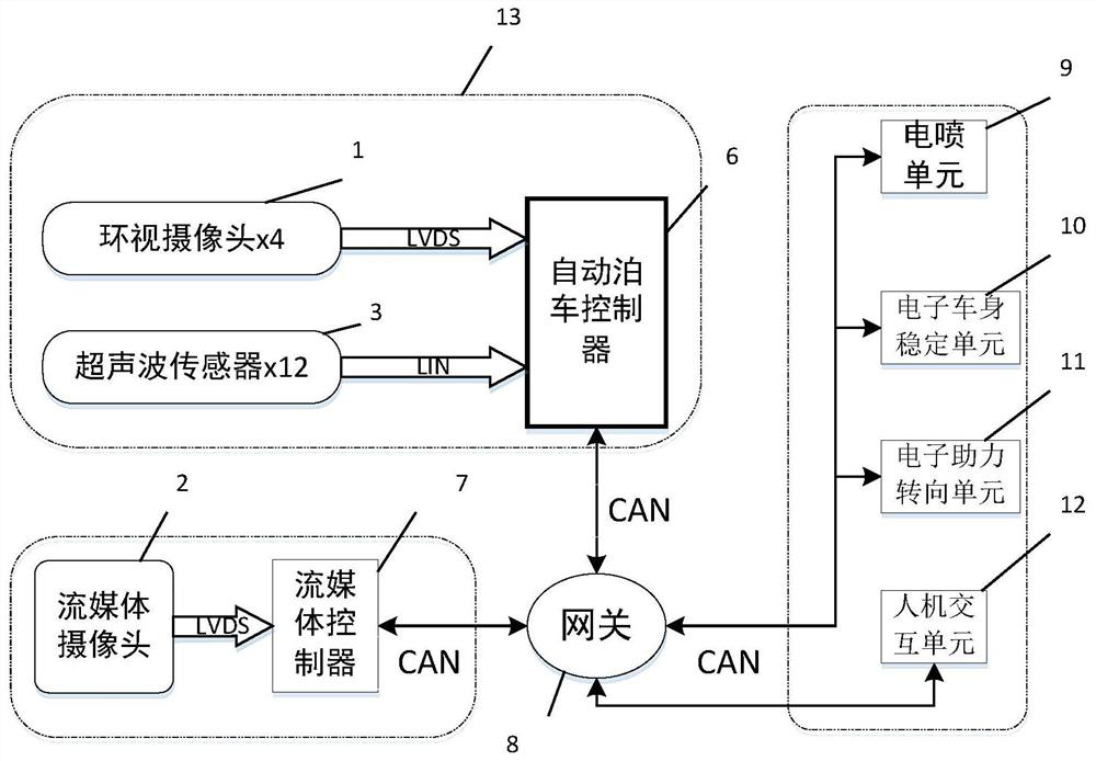 Automatic parking obstacle detection method, parking method, system and vehicle