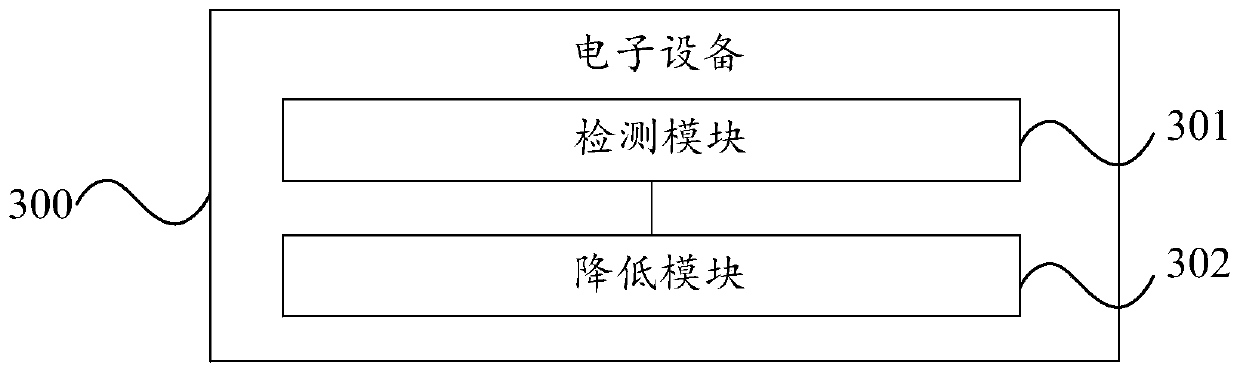 Charging method and electronic equipment