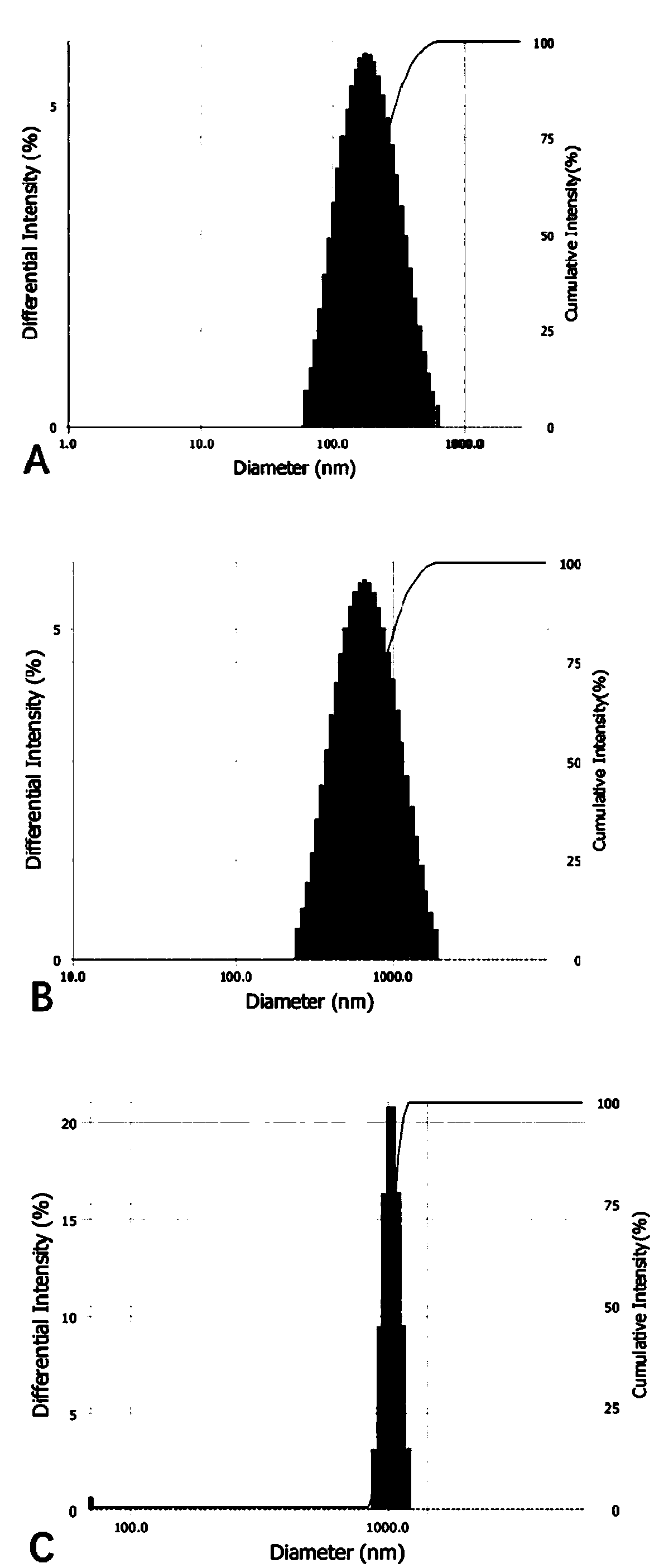Target temperature control type polysaccharide-supporting long-circulating liposome-microbubble compound drug delivery system and preparation method thereof