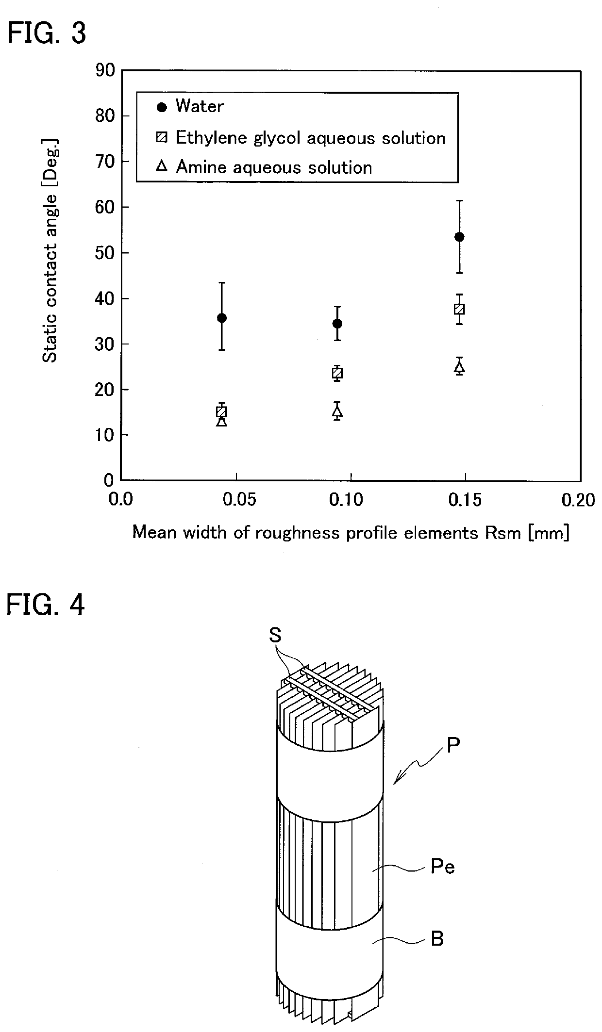 Hydrophilized material, hydrophilized member, and gas-liquid contact apparatus in which same is used