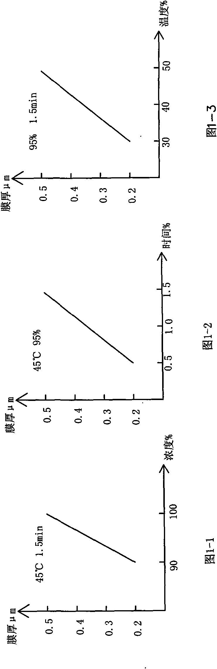 Lead-free printed circuit board copper surface protecting agent and preparation method thereof