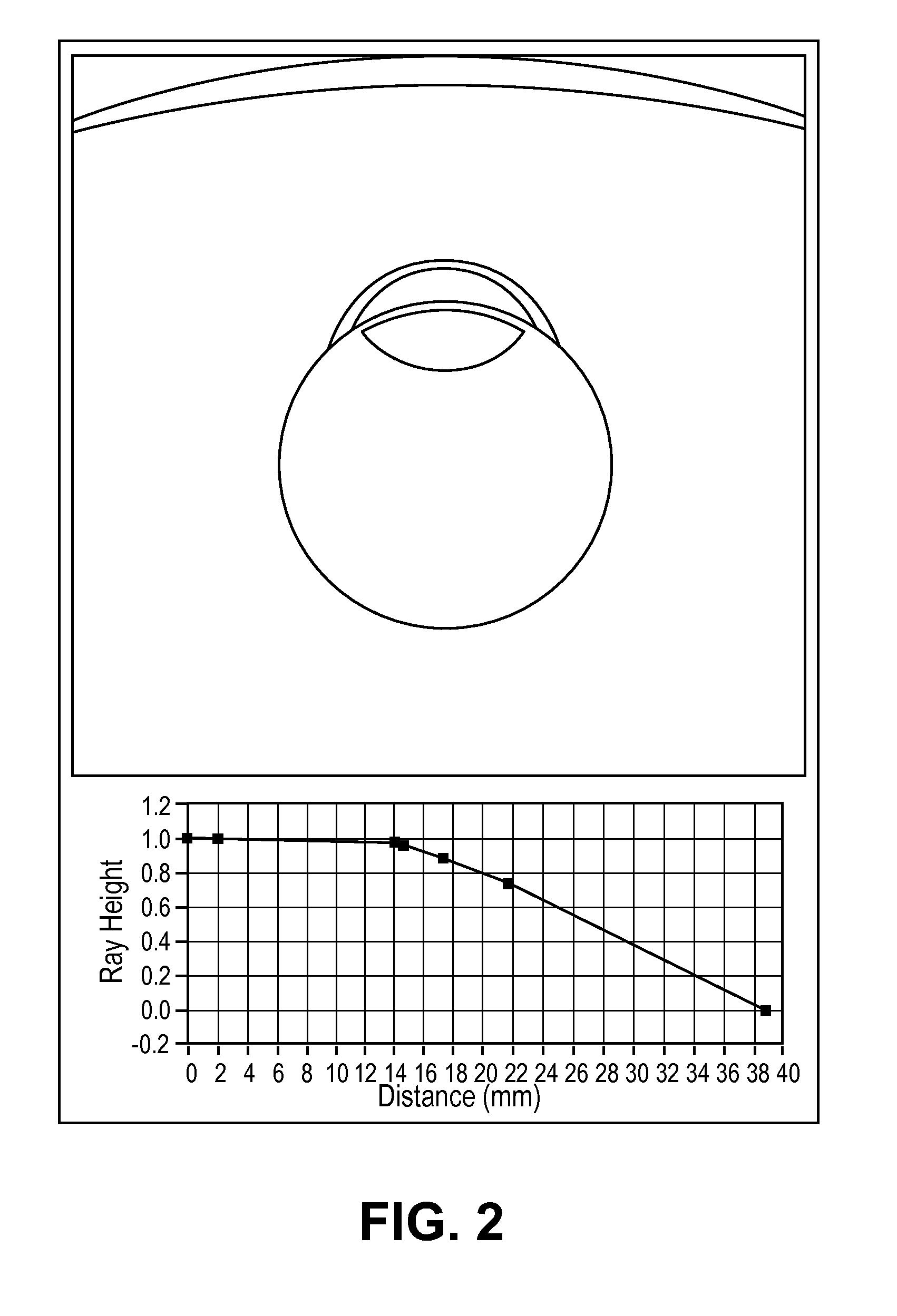 Lens capsule size estimation