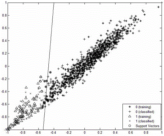 A Surface Defect Detection Method Based on Visual Saliency Map and Support Vector Machine