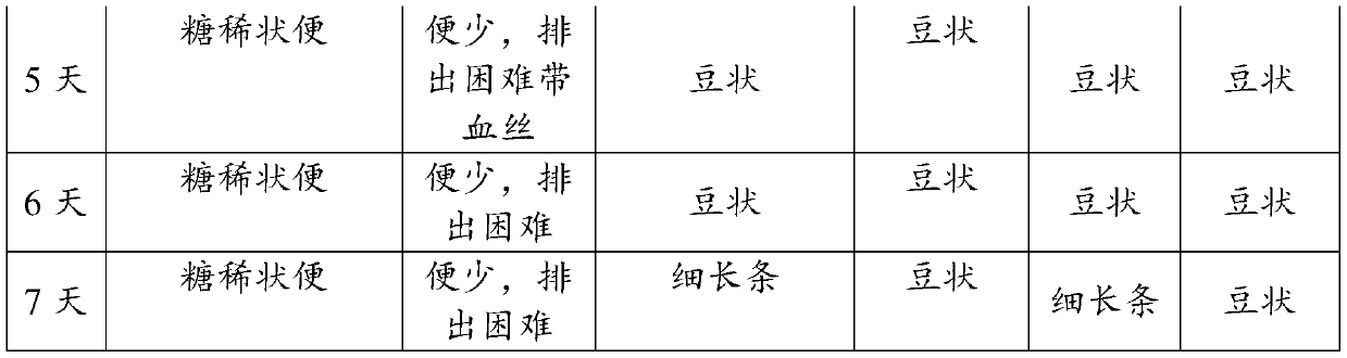 Application of oligosaccharide and lactein composition in foods and health care products