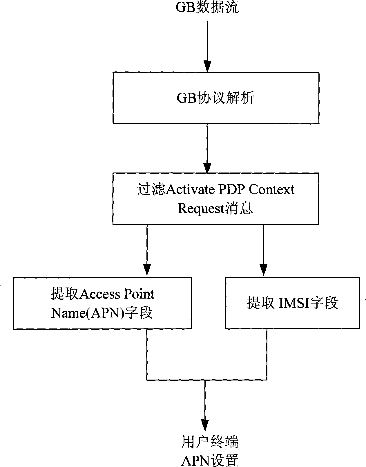 Method and system for automatically searching mobile phone terminal configuration