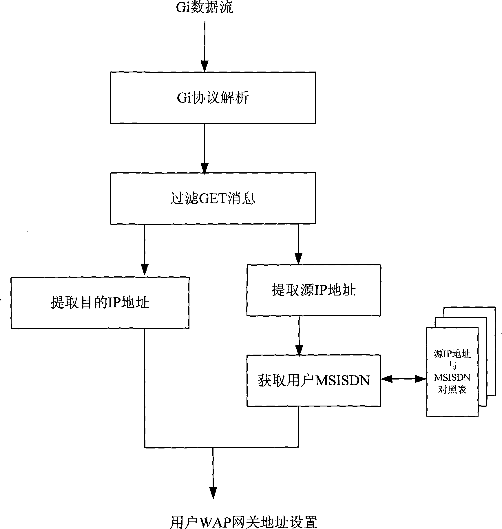 Method and system for automatically searching mobile phone terminal configuration