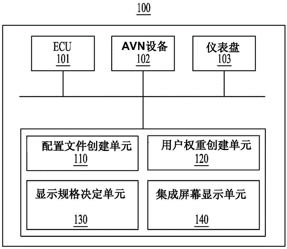 Personalized display system for integrating and varying car content, and car content management method
