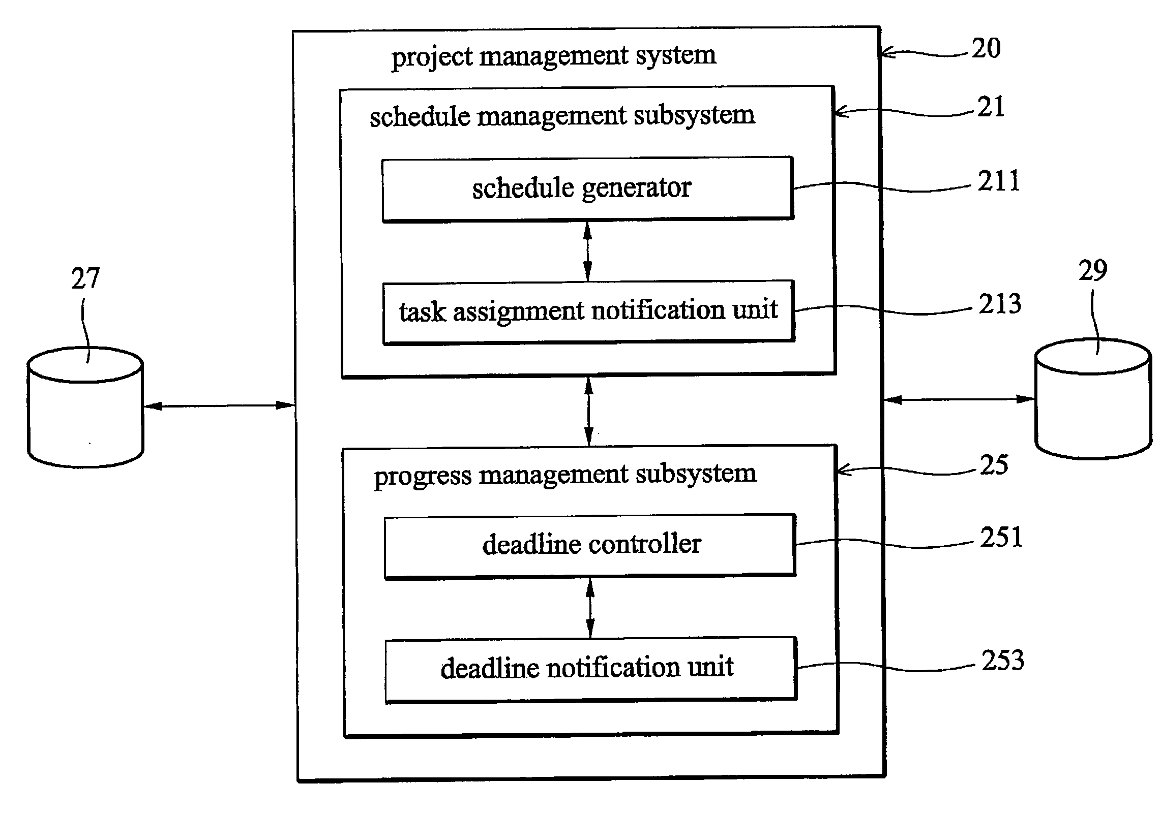 Project management system and method therefor