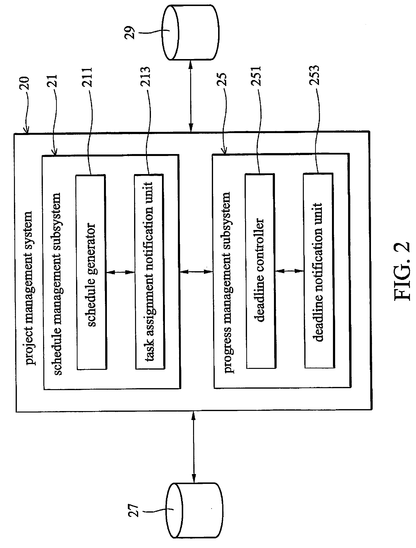 Project management system and method therefor