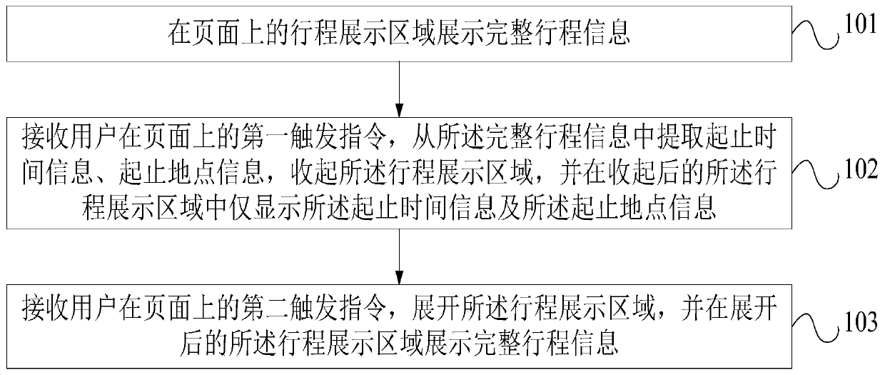 Method and system for displaying itinerary information on a page in an ota website