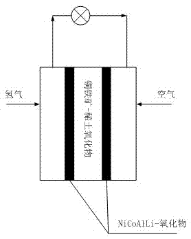 Delafossite oxide, low-temperature fuel cell material and preparation method