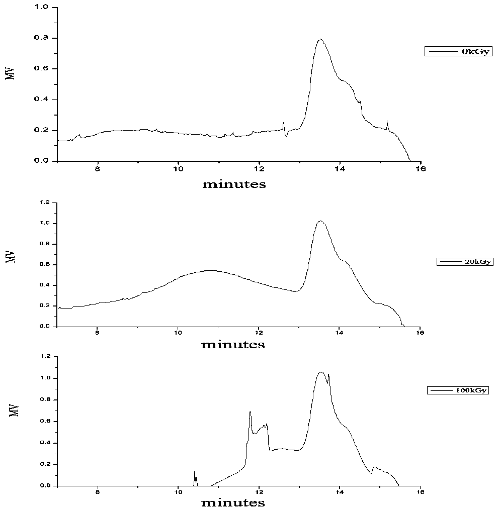 Preparation of low molecular weight polysaccharides of Porphyra yezoensis and application of low molecular weight polysaccharides of Porphyra yezoensis in resisting human cervical cancer cell tumors