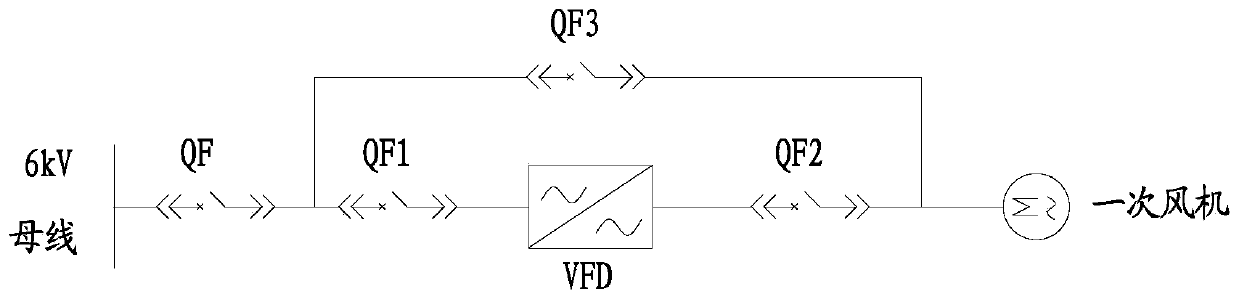 The Stable Operation Method of Primary Fan Frequency Conversion Switching to Power Frequency