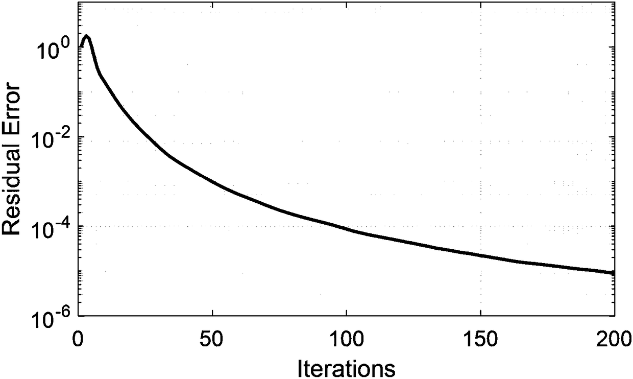 OFDM peak-to-average ratio suppression method based on alternating direction multiplier method