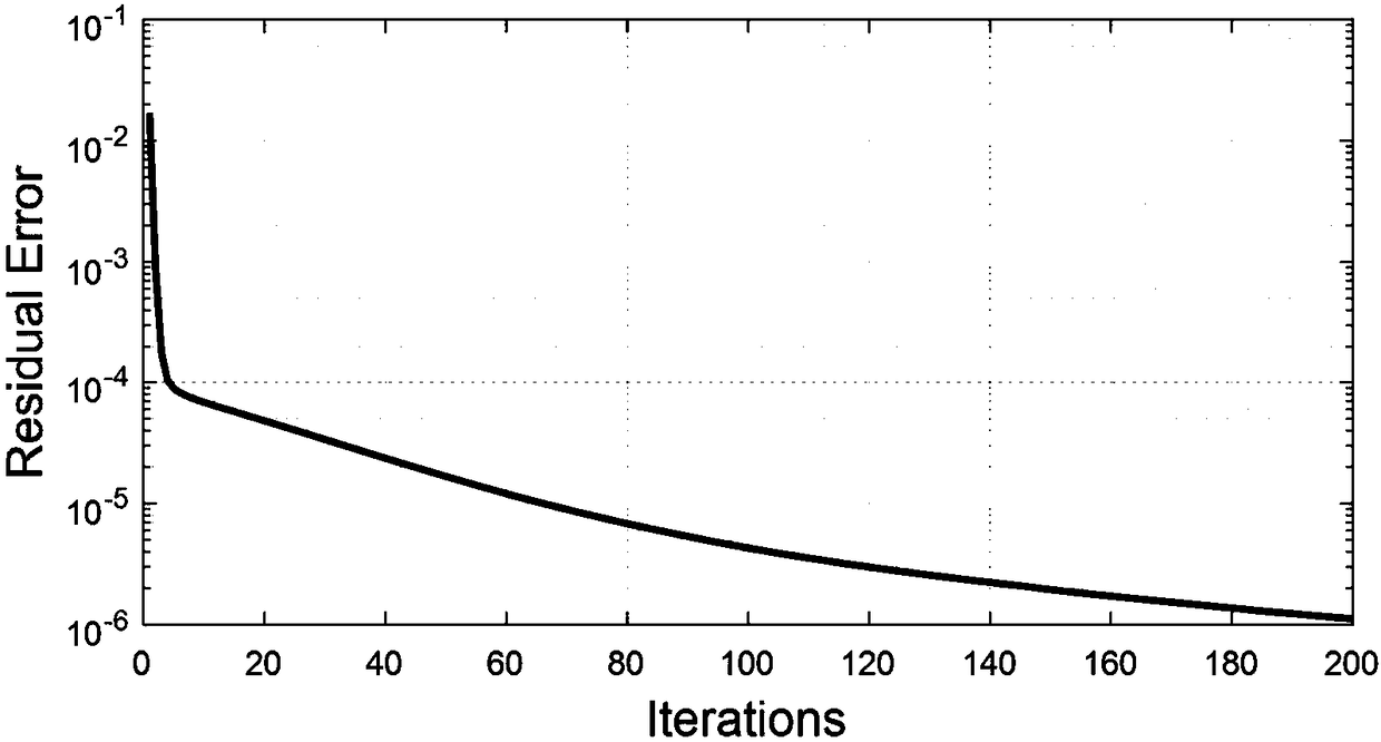 OFDM peak-to-average ratio suppression method based on alternating direction multiplier method