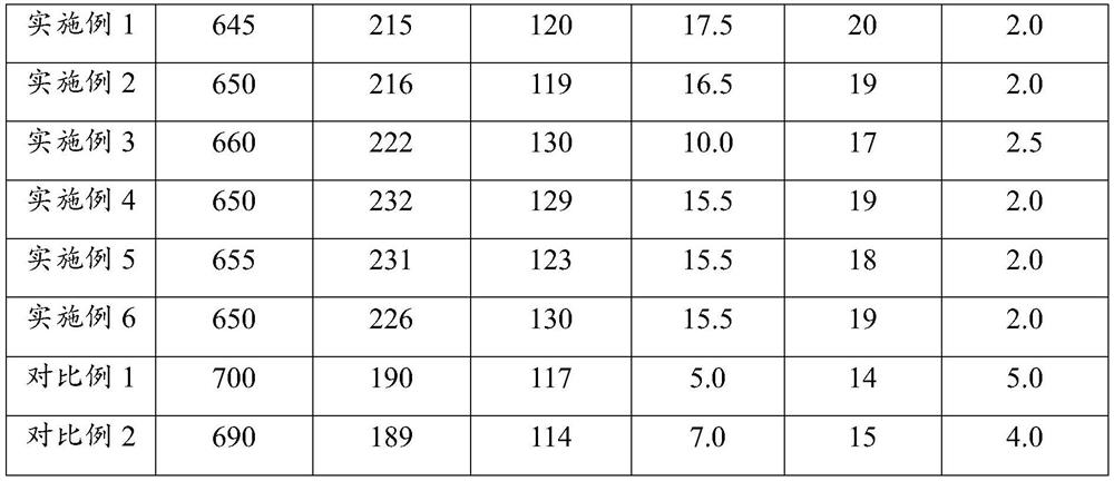 Casting and its casting method and application, casting method of automobile wheel and automobile wheel