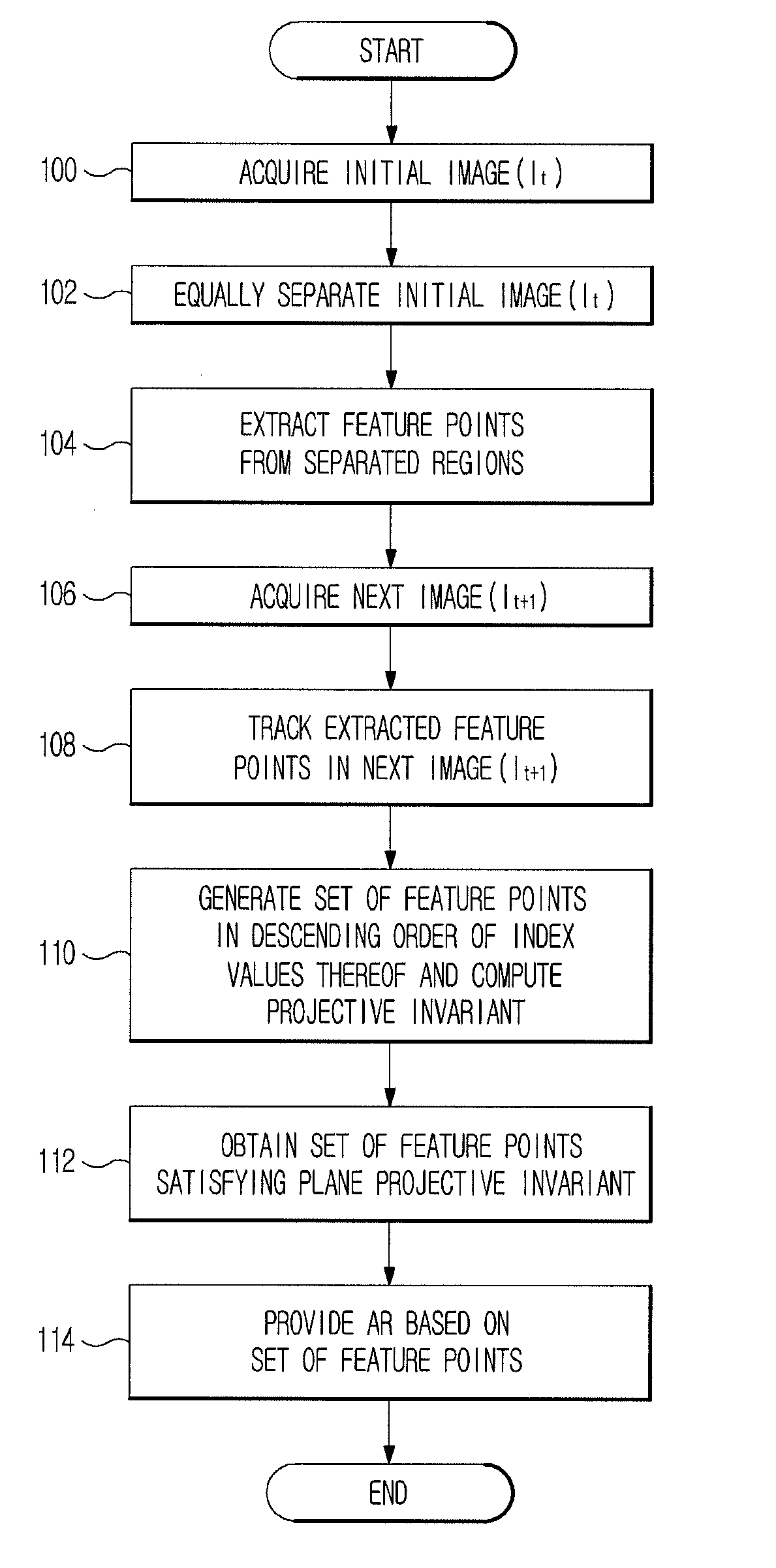 Markerless augmented reality system and method using projective invariant